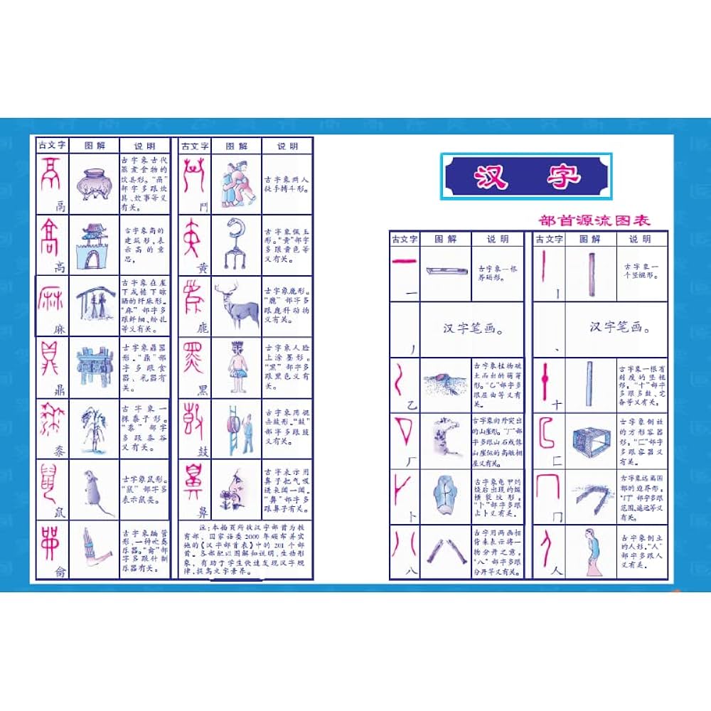 繁体字简化字对照字典(精) | 繁体字簡体字対照字典編委会 |本